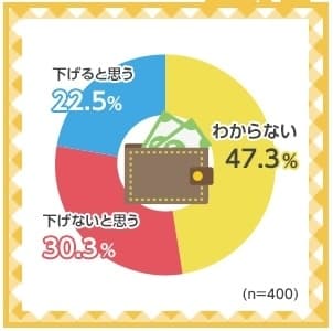 消費税10％になったときランチへの影響