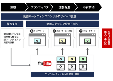 オプト×トライベックの新サービススキーム