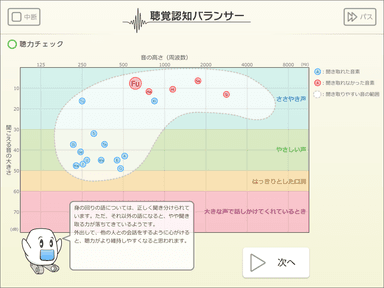 聴力テストの結果画面