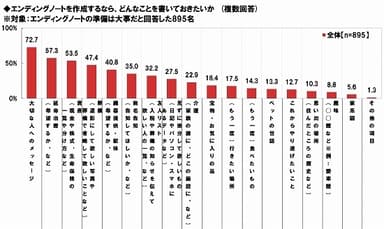 エンディングノートの内容