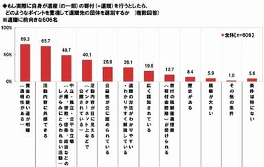 遺贈先の条件