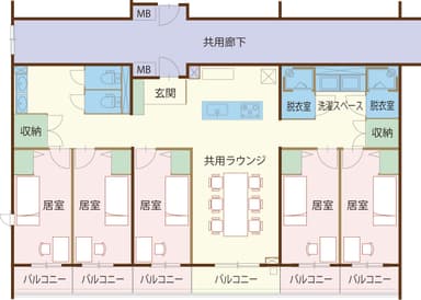 グローバル化に対応するユニットタイププランの例