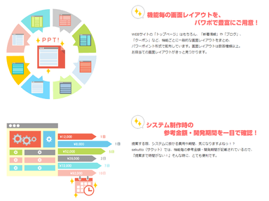 サービスの特徴(1)