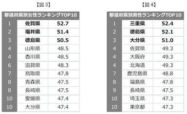 【図3】 【図4】