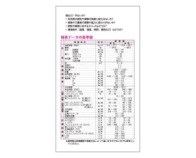 コンテンツ例：検査データの基準値