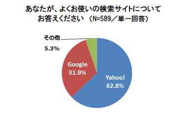 グラフ(3)