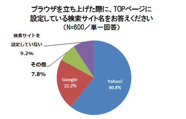 グラフ(4)