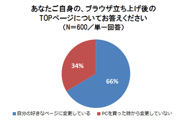 グラフ(5)