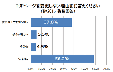 グラフ(6)