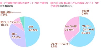 図1、図2