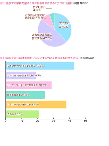 図3、図4