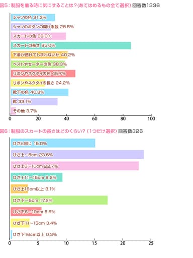 図5、図6