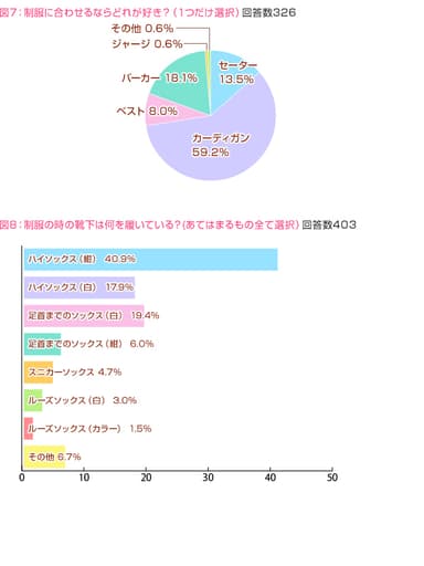 図7、図8