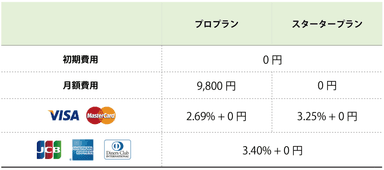 『WebPay』料金表