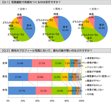 Q1、Q2