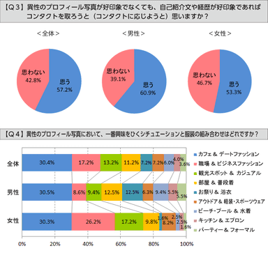 Q3、Q4