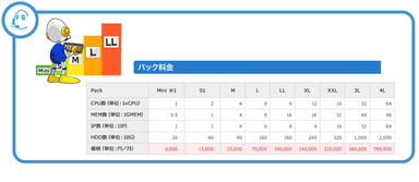 料金