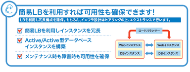 簡易負荷分散装置