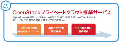 OpenStackプライベートCloud構築サービス