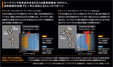 ESC対応パターン