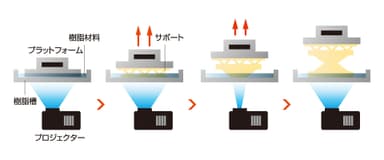 ARM-10の造形イメージ