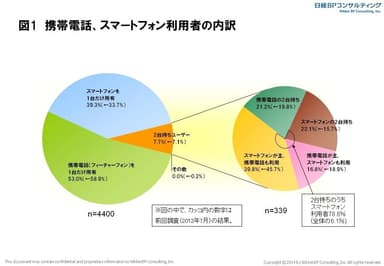 図1