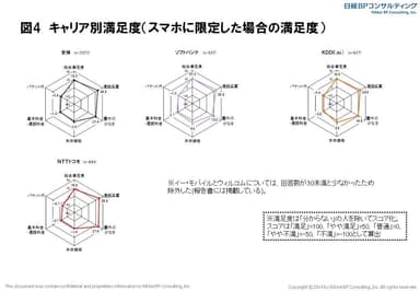 図4