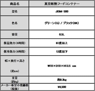 「真空断熱フードコンテナー」(JBM-500)製品概要表