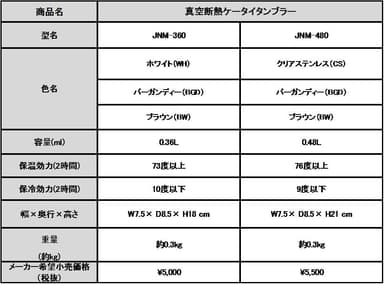 「真空断熱ケータイタンブラー」(JNM-360／480)製品概要表