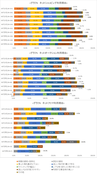 グラフ4～7