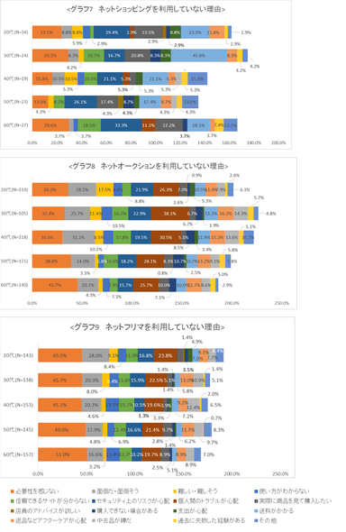 グラフ7～9