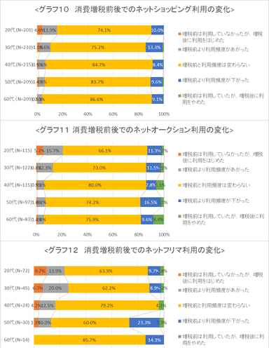 グラフ10～12