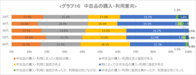 グラフ16