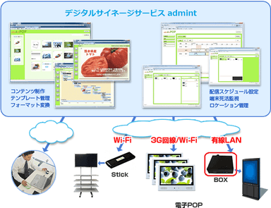 利用イメージ