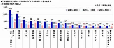 防災都市づくりのリーダー