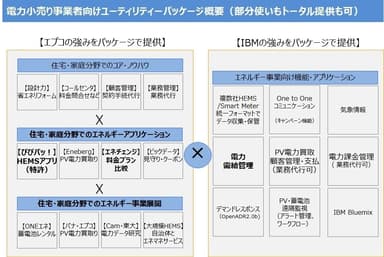 参考資料1　ユーティリティパッケージ概要