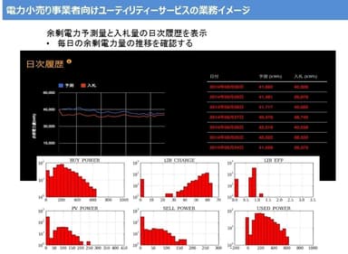 参考資料2　ユーティリティーサービスの業務イメージ