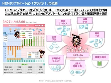 参考資料3　HEMSアプリケーション「ぴぴパッ!」