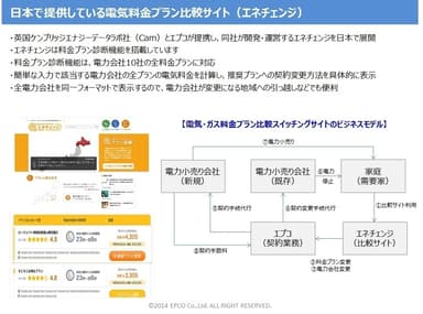 参考資料4　エネチェンジ