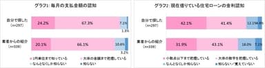 グラフ1、2