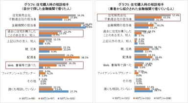 グラフ4、5