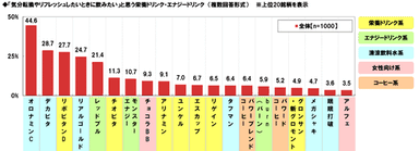 気分転換に飲みたい銘柄