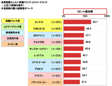 銘柄別_リピート意向率