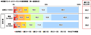 飲用頻度