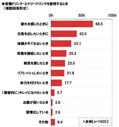 飲用するとき