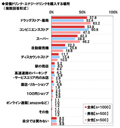 購入場所