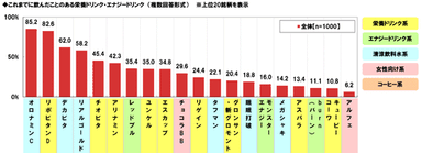 飲用経験銘柄