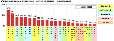 徹夜明けに飲みたい銘柄