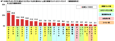 “ここぞ”で飲みたい銘柄