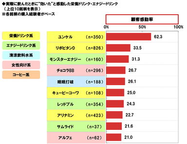 銘柄別_顧客感動率